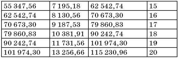 Иллюстрация к книге — Камасутра для инвестора [i_006.jpg]