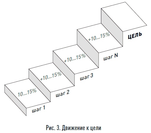 Иллюстрация к книге — Один на один с биржей. Эмоции под контролем [i_003.jpg]