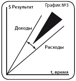 Иллюстрация к книге — Деньги [i_019.jpg]