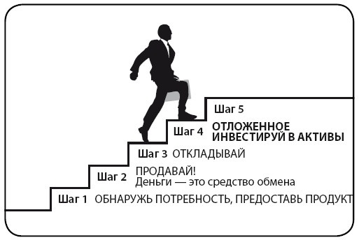 Иллюстрация к книге — Деньги [i_023.jpg]