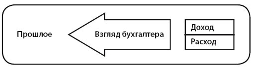 Иллюстрация к книге — Деньги [i_026.jpg]