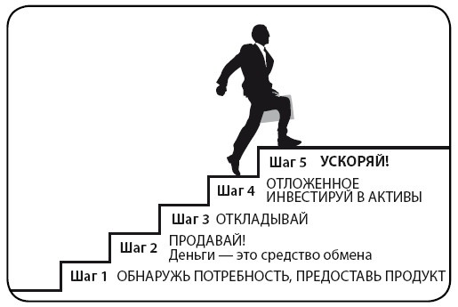Иллюстрация к книге — Деньги [i_029.jpg]