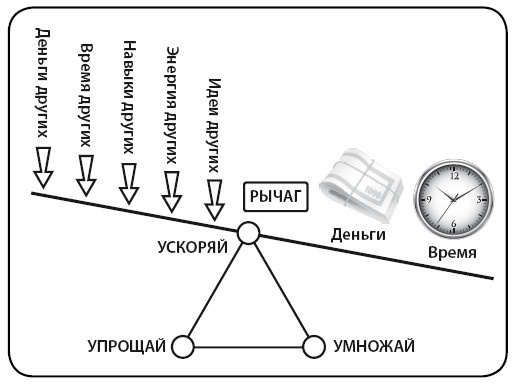 Иллюстрация к книге — Деньги [i_030.jpg]