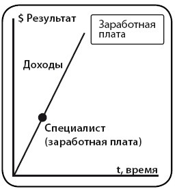 Иллюстрация к книге — Деньги [i_031.jpg]