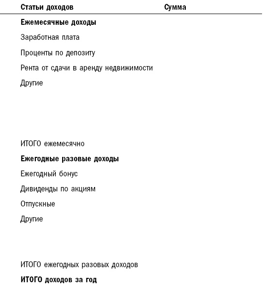 Иллюстрация к книге — Как составить личный финансовый план и как его реализовать [i_009.jpg]