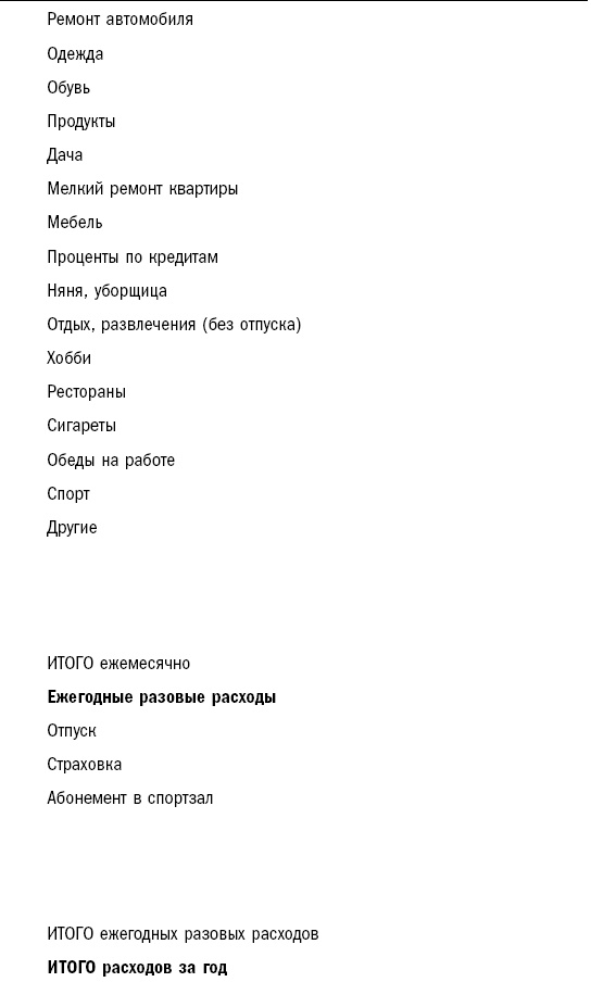 Иллюстрация к книге — Как составить личный финансовый план и как его реализовать [i_011.jpg]