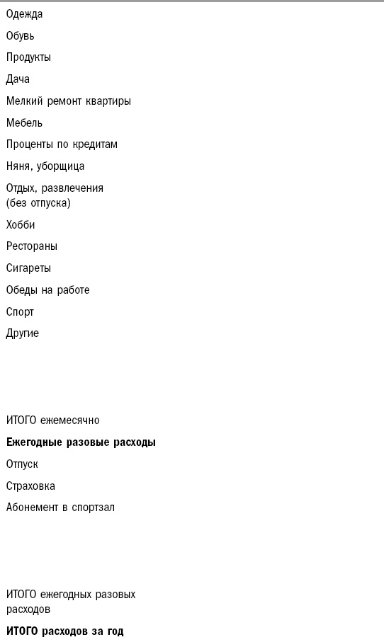 Иллюстрация к книге — Как составить личный финансовый план и как его реализовать [i_014.jpg]