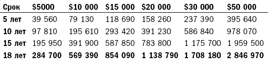 Иллюстрация к книге — Как составить личный финансовый план и как его реализовать [i_019.jpg]
