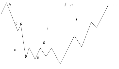 Иллюстрация к книге — Как составить личный финансовый план и как его реализовать [i_028.jpg]