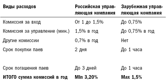 Иллюстрация к книге — Как составить личный финансовый план и как его реализовать [i_029.jpg]