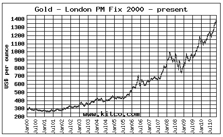 Иллюстрация к книге — Как составить личный финансовый план и как его реализовать [i_031.jpg]