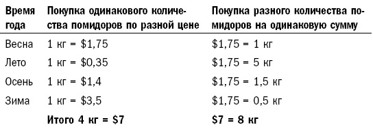 Иллюстрация к книге — Как составить личный финансовый план и как его реализовать [i_034.jpg]