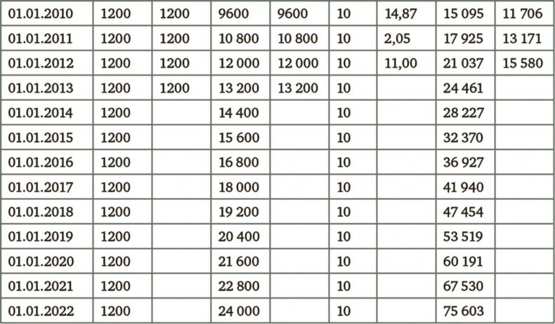 Иллюстрация к книге — Миллион для моей дочери. Пошаговый план накоплений [i_044.jpg]