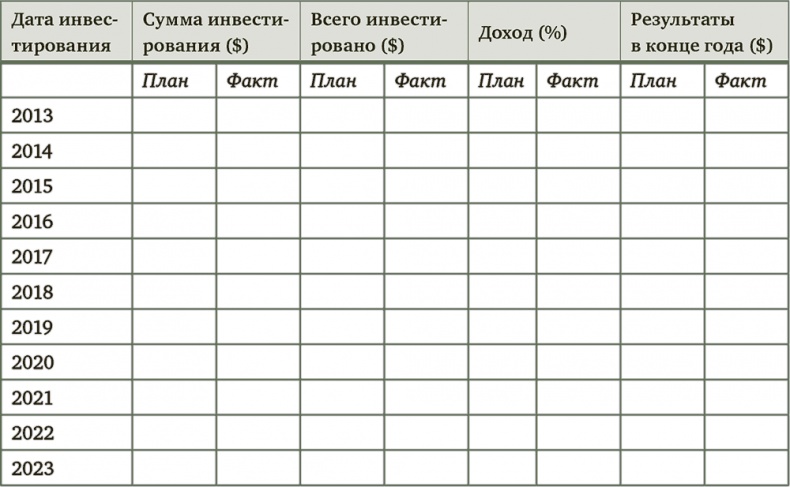 Иллюстрация к книге — Миллион для моей дочери. Пошаговый план накоплений [i_046.jpg]