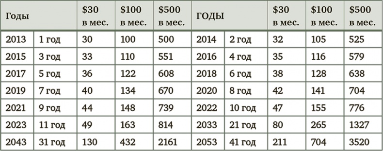 Иллюстрация к книге — Миллион для моей дочери. Пошаговый план накоплений [i_048.jpg]