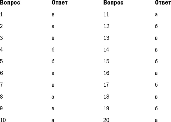 Иллюстрация к книге — Куда уходят деньги. Как грамотно управлять семейным бюджетом [i_003.jpg]
