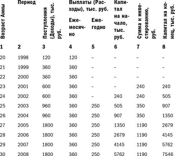 Иллюстрация к книге — Куда уходят деньги. Как грамотно управлять семейным бюджетом [i_030.jpg]