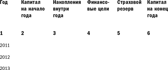 Иллюстрация к книге — Куда уходят деньги. Как грамотно управлять семейным бюджетом [i_031.jpg]