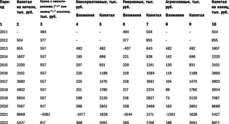 Иллюстрация к книге — Куда уходят деньги. Как грамотно управлять семейным бюджетом [i_039.jpg]