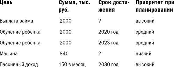 Иллюстрация к книге — Куда уходят деньги. Как грамотно управлять семейным бюджетом [i_047.jpg]
