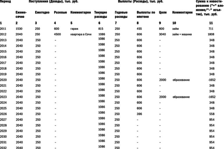 Иллюстрация к книге — Куда уходят деньги. Как грамотно управлять семейным бюджетом [i_048.jpg]