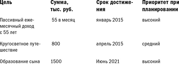 Иллюстрация к книге — Куда уходят деньги. Как грамотно управлять семейным бюджетом [i_055.jpg]