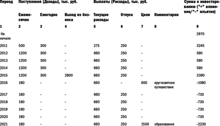 Иллюстрация к книге — Куда уходят деньги. Как грамотно управлять семейным бюджетом [i_056.jpg]