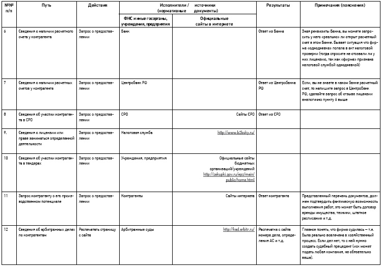 Иллюстрация к книге — Налоговые проверки. Как выйти победителем! [i_034.jpg]