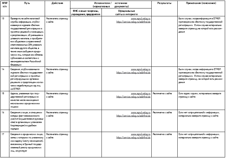 Иллюстрация к книге — Налоговые проверки. Как выйти победителем! [i_035.jpg]
