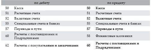 Иллюстрация к книге — Современный бухгалтерский учет. Основной курс от аудитора Евгения Сивкова [i_011.jpg]