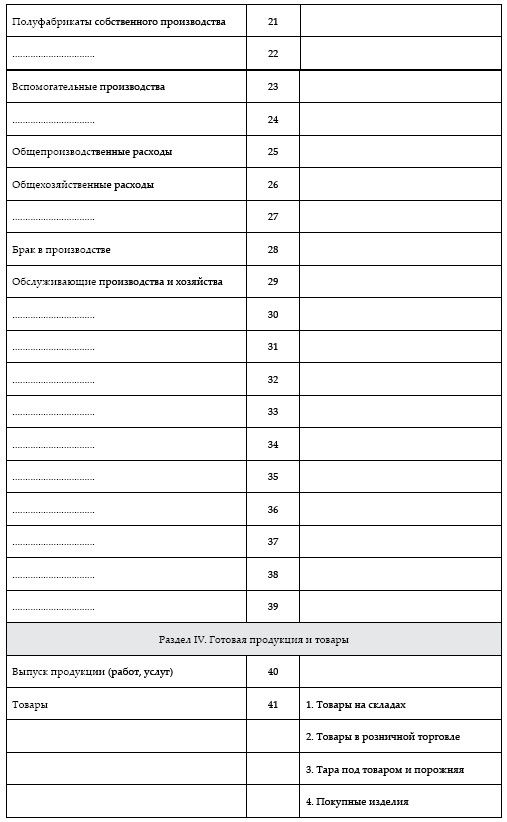 Иллюстрация к книге — Современный бухгалтерский учет. Основной курс от аудитора Евгения Сивкова [i_016.jpg]