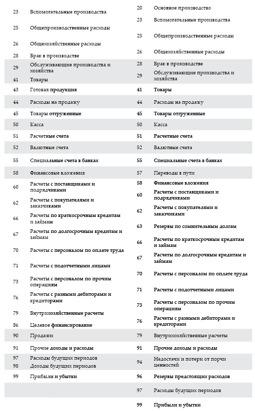 Иллюстрация к книге — Современный бухгалтерский учет. Основной курс от аудитора Евгения Сивкова [i_045.jpg]