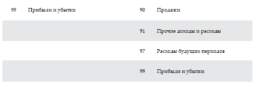 Иллюстрация к книге — Современный бухгалтерский учет. Основной курс от аудитора Евгения Сивкова [i_048.jpg]