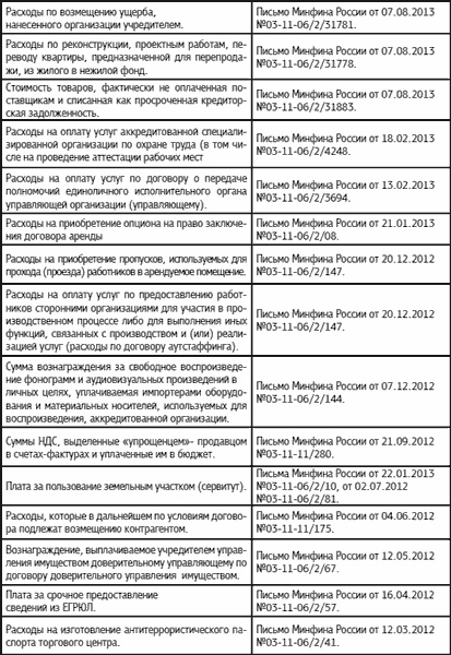 Иллюстрация к книге — Специальные налоговые режимы: УСНО, ЕНВД, ПНСН, ЕСХН. Как выжать максимум? [i_008.jpg]
