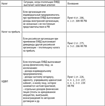 Иллюстрация к книге — Специальные налоговые режимы: УСНО, ЕНВД, ПНСН, ЕСХН. Как выжать максимум? [i_013.jpg]