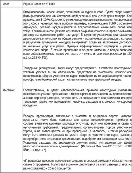 Иллюстрация к книге — Специальные налоговые режимы: УСНО, ЕНВД, ПНСН, ЕСХН. Как выжать максимум? [i_027.jpg]