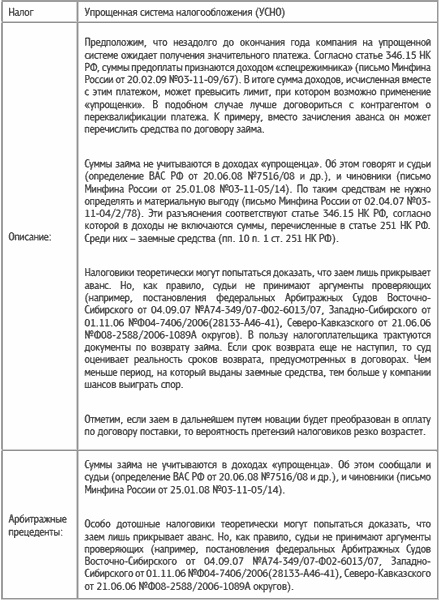 Иллюстрация к книге — Специальные налоговые режимы: УСНО, ЕНВД, ПНСН, ЕСХН. Как выжать максимум? [i_035.jpg]