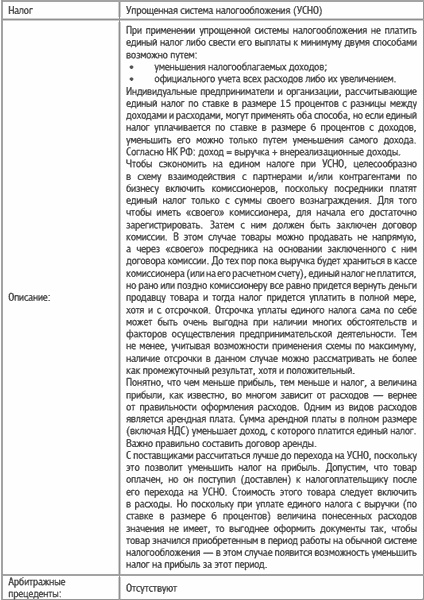 Иллюстрация к книге — Специальные налоговые режимы: УСНО, ЕНВД, ПНСН, ЕСХН. Как выжать максимум? [i_037.jpg]