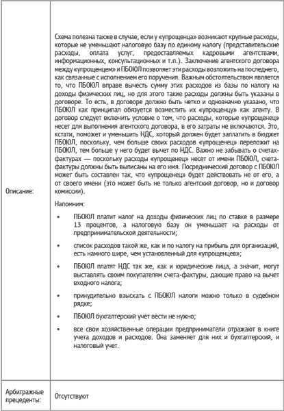 Иллюстрация к книге — Специальные налоговые режимы: УСНО, ЕНВД, ПНСН, ЕСХН. Как выжать максимум? [i_039.jpg]
