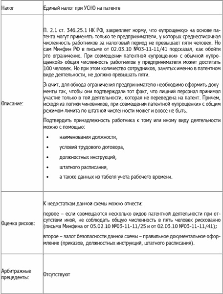 Иллюстрация к книге — Специальные налоговые режимы: УСНО, ЕНВД, ПНСН, ЕСХН. Как выжать максимум? [i_047.jpg]