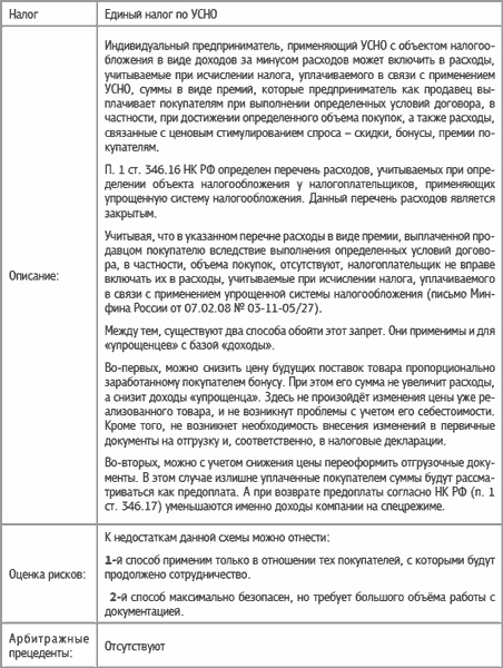 Иллюстрация к книге — Специальные налоговые режимы: УСНО, ЕНВД, ПНСН, ЕСХН. Как выжать максимум? [i_052.jpg]