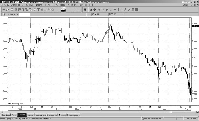 Иллюстрация к книге — Самоучитель биржевой торговли [i_005.jpg]