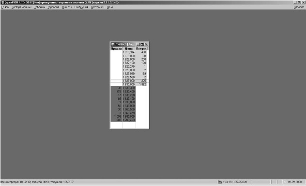 Иллюстрация к книге — Самоучитель биржевой торговли [i_017.jpg]
