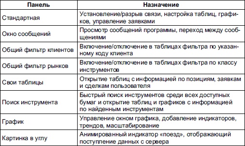 Иллюстрация к книге — Самоучитель биржевой торговли [i_032.jpg]