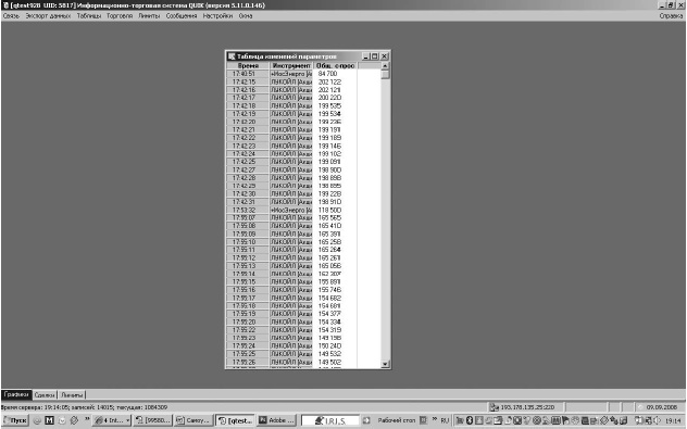 Иллюстрация к книге — Самоучитель биржевой торговли [i_039.jpg]