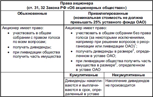Иллюстрация к книге — Самоучитель биржевой торговли [i_051.jpg]