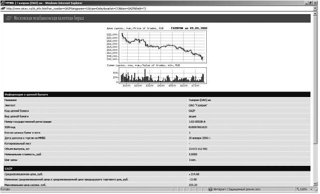 Иллюстрация к книге — Самоучитель биржевой торговли [i_054.jpg]