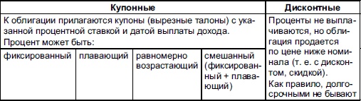 Иллюстрация к книге — Самоучитель биржевой торговли [i_058.jpg]