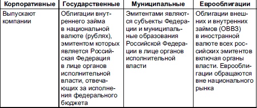 Иллюстрация к книге — Самоучитель биржевой торговли [i_062.jpg]