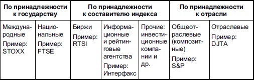 Иллюстрация к книге — Самоучитель биржевой торговли [i_072.jpg]